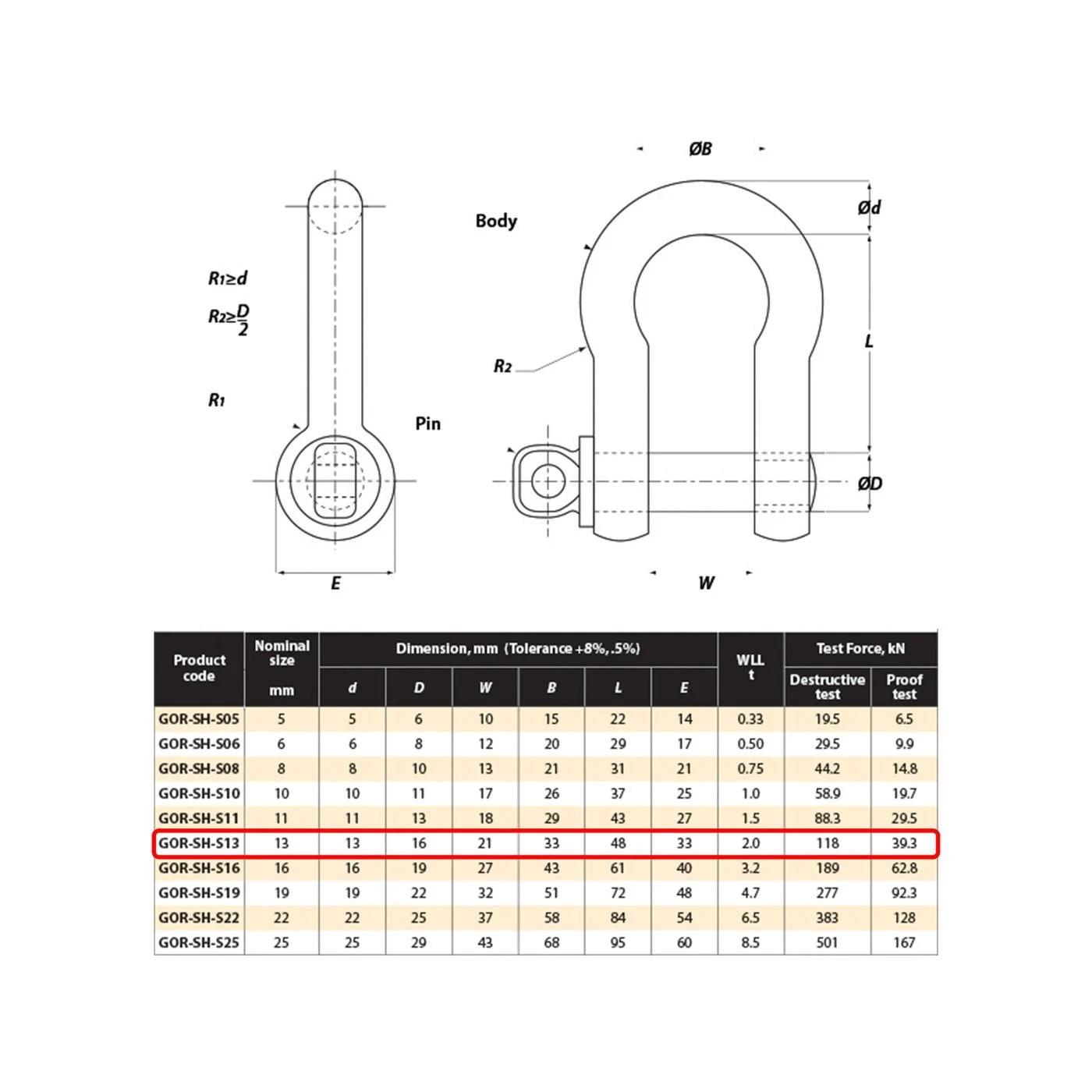 Galvonised Bow Shackle 13mm 2 Tonne