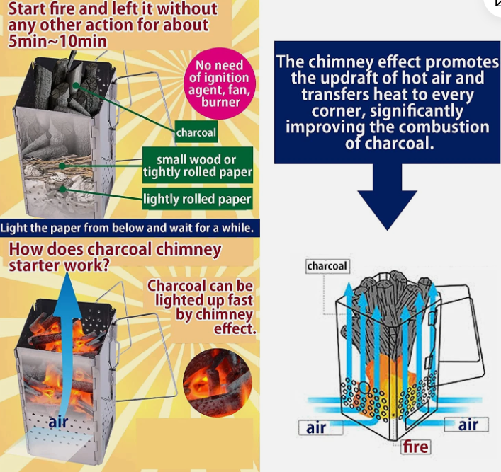 Charcoal Chimney starter - Collapsible