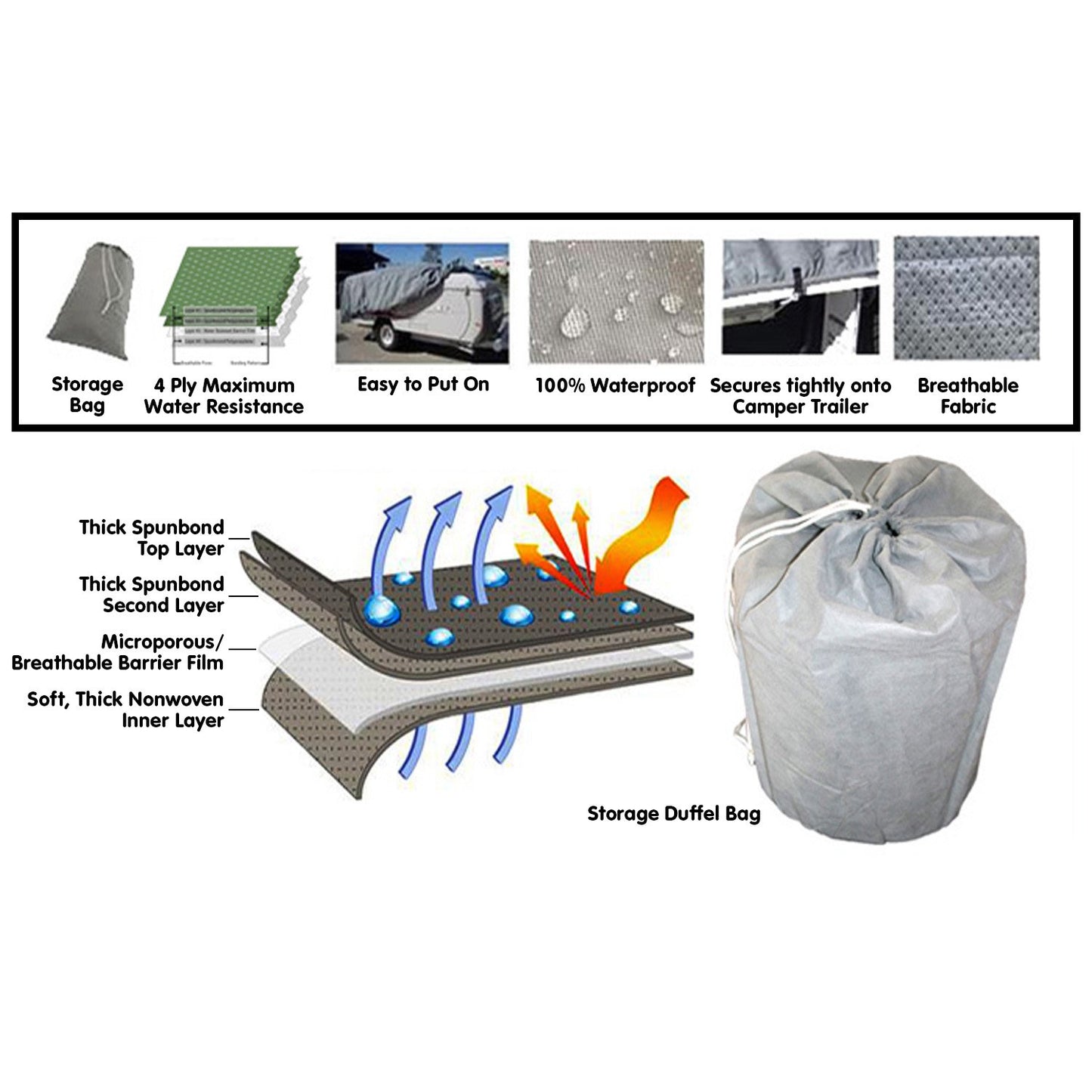 Heavy Duty Trailer Camper Cover 10-12ft-DELIVERY ONLY