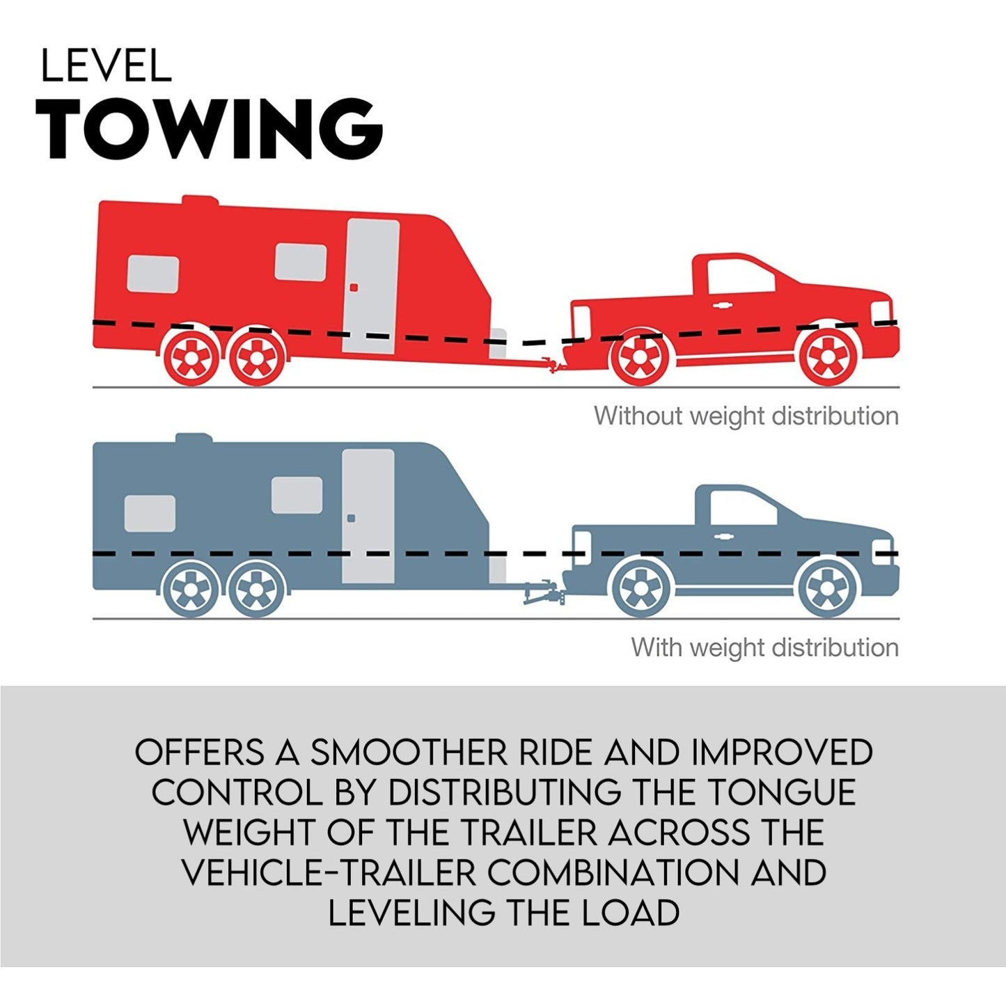 Weight Distribution Hitch System Load Leveller Caravan Anti Sway Bars - DELIVERY ONLY