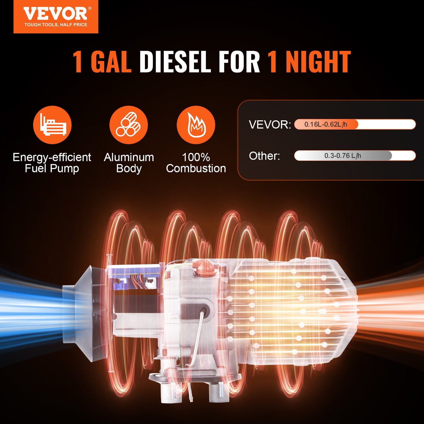 Diesel Air Heater, 12V 8KW Diesel Heater-DELIVERY ONLY